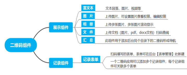 單個(gè)二維碼建碼教程(圖4)